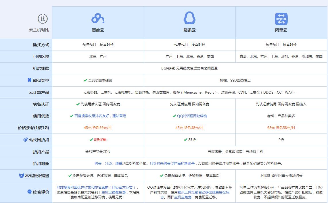 杭锦后云主机代理对比.jpg